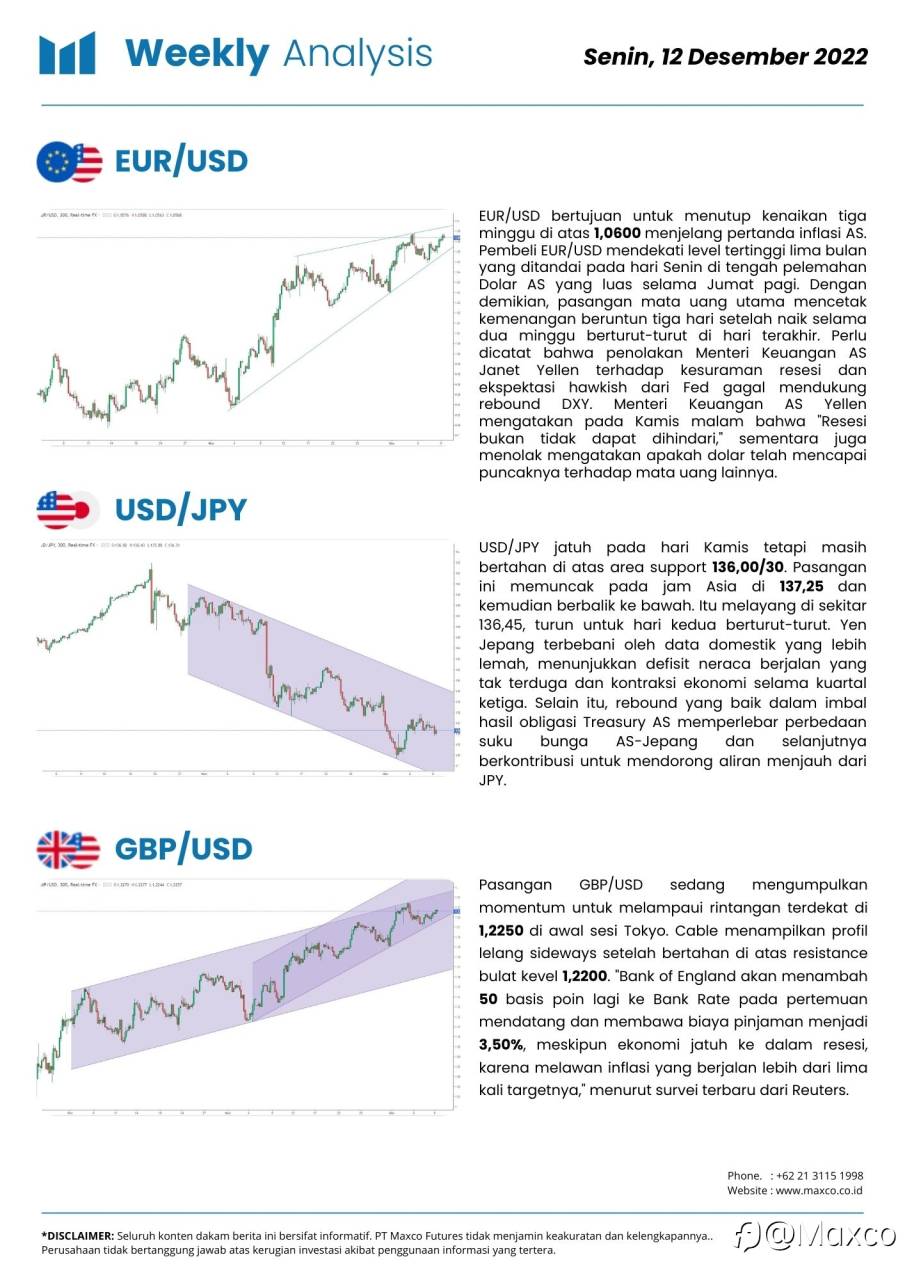 Weekly Analysis