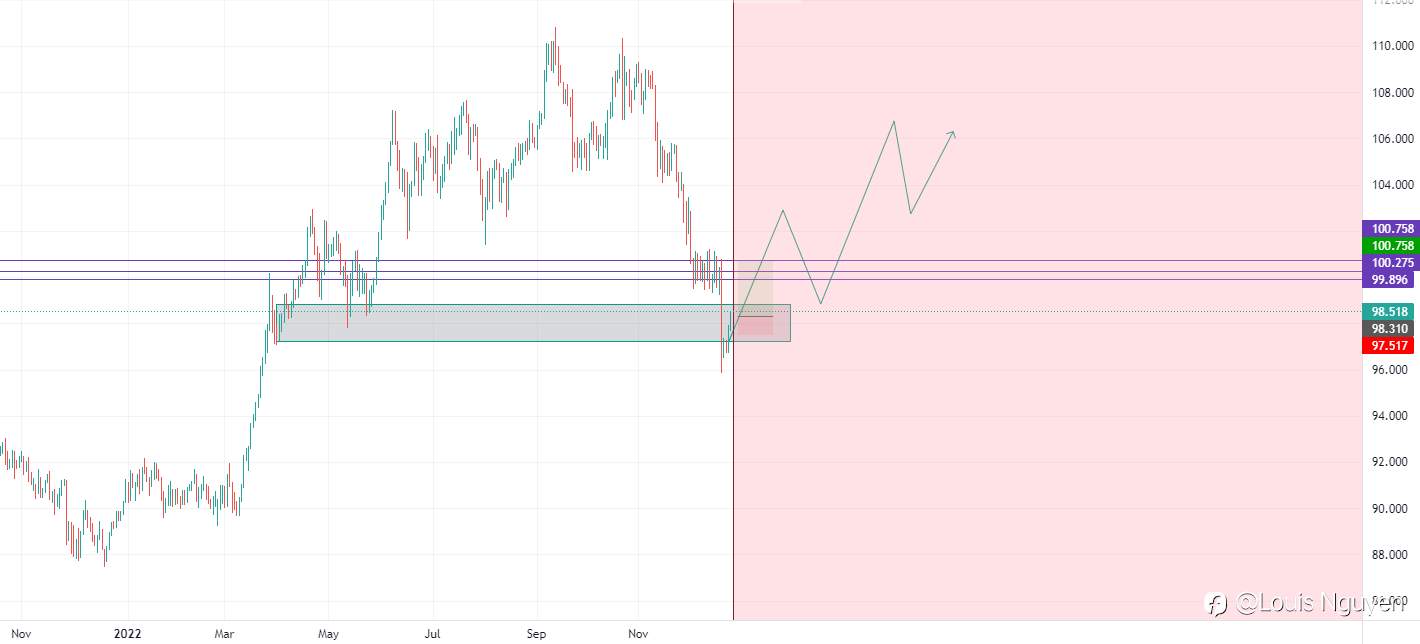 CADJPY 27/12