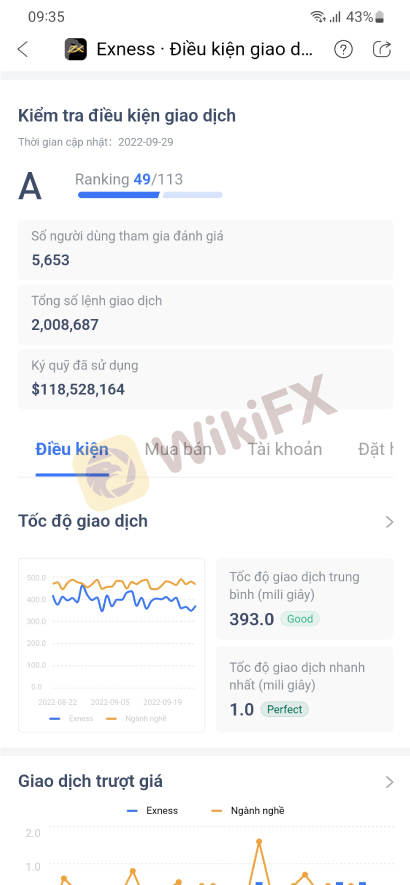 SO SÁNH 2 SÀN FOREX CÓ SỨC TRUYỀN THÔNG LỚN TẠI VIỆT NAM: EXNESS vs XM