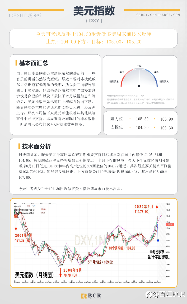 BCR每日早评及分析- 2022年12月2日