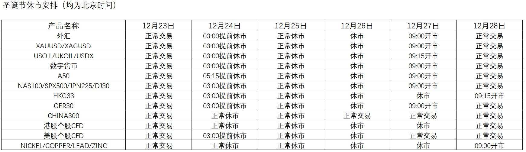 关于西方圣诞节休市调整的通知
