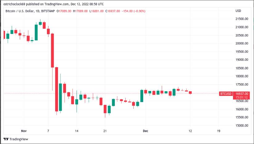 Những Điều Cần Biết Về Bitcoin Tuần Này
