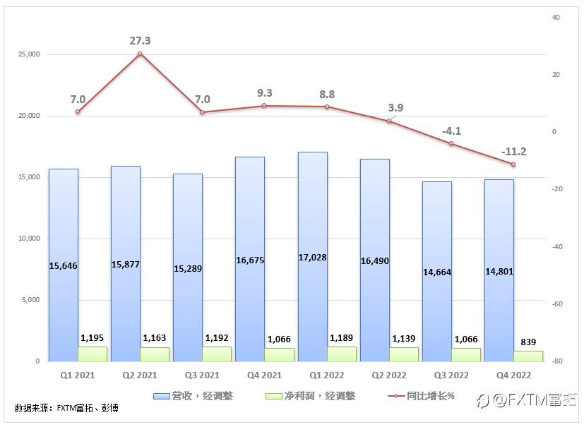 FXTM富拓：大裁员过冬！惠普能撑到下一个春天吗？