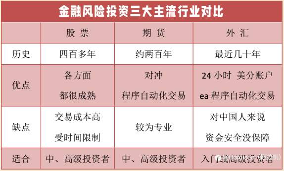 金融三大主流行业优缺点对比（2/9）