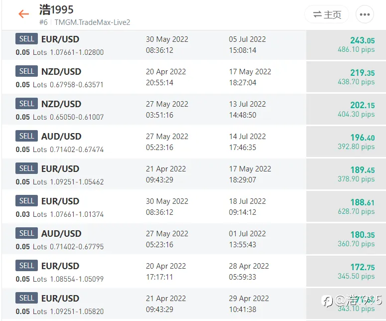 今年以来的交易体验及作为被订阅者所订阅的信号的感受