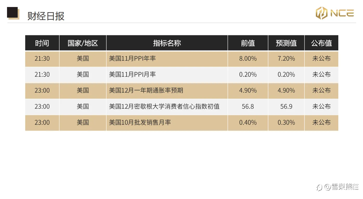 09/12 NCE日报