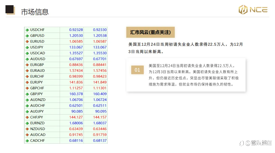 30/12NCE日报