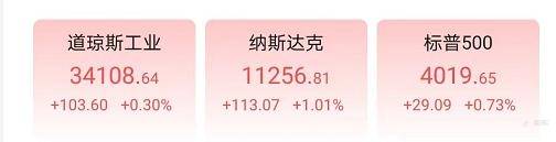 EBC环球焦点丨美国11月CPI超预期回落，美联储政策拐点显现？
