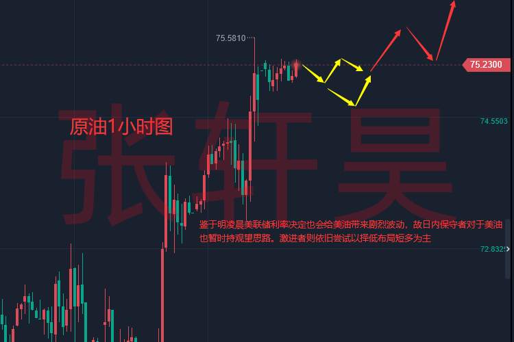 再好的分析不如现价喊单，欢迎各位来验证实力