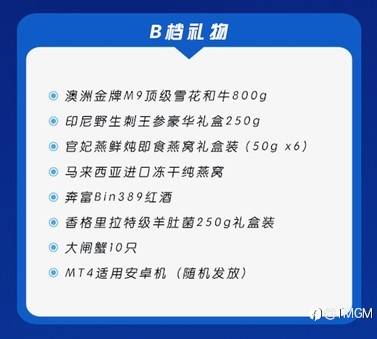 看球！交易！ TMGM提醒您：抓住世界杯经济！
