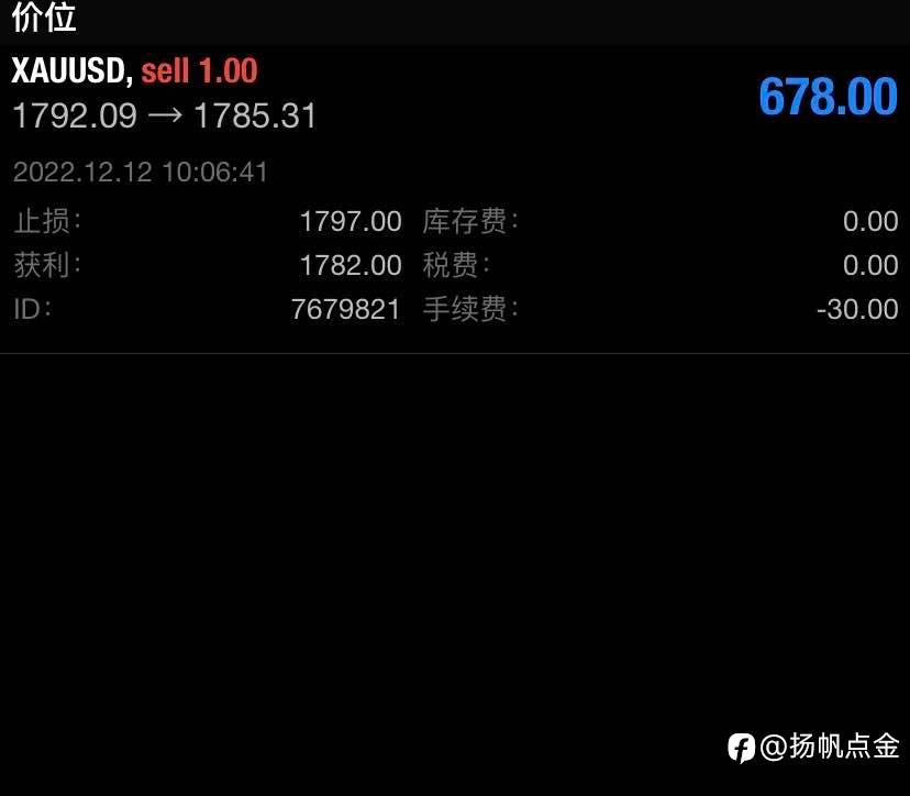 现货黄金交易