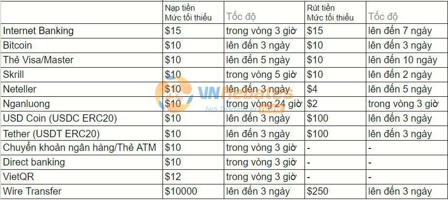 Top 6 Sàn Forex Rút Tiền Nhanh Nhất Hiện Nay 2023