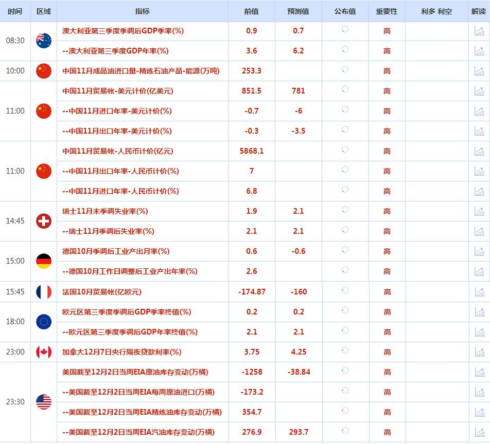 CWG资讯：美元继续小幅上涨，投资者正试图为下周美联储预期中的加息做准备