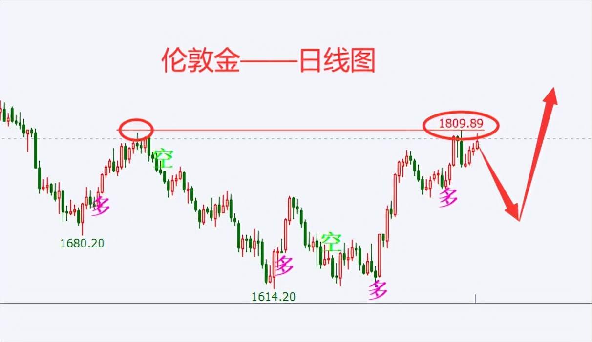 杜家升：12月美联储加息来袭，黄金将承压下跌
