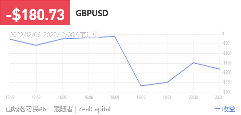 149500