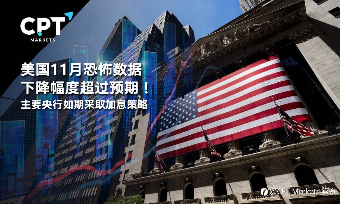 CPT Markets：美国11月恐怖数据下降幅度超过预期！主要央行如期采取加息策略