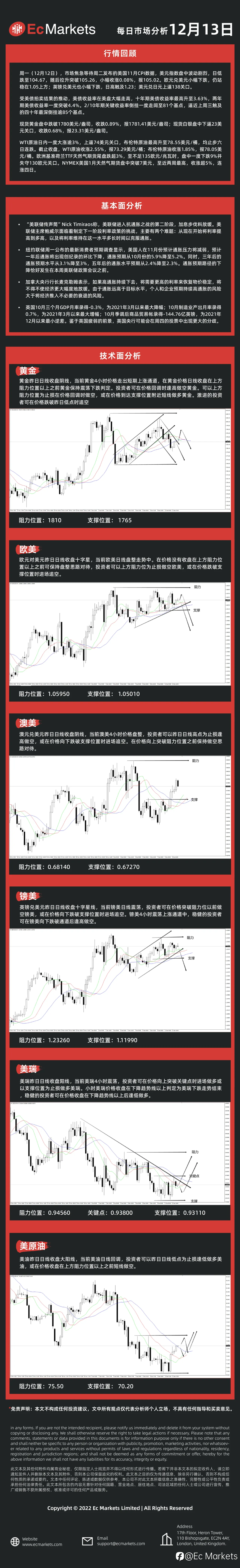 Ec Markets每日行情分析12月13日