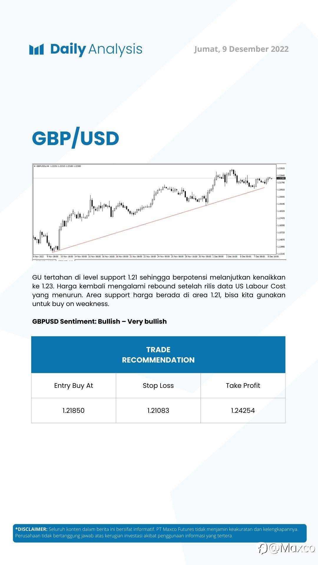 Daily Analysis 9/12