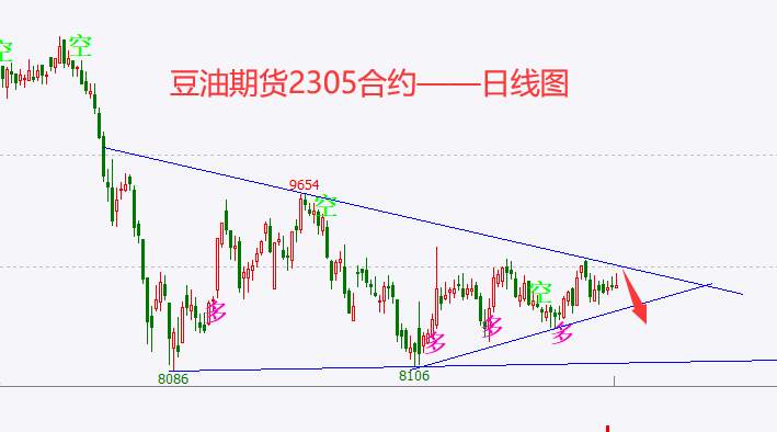 杜家升：12月12日螺纹、甲醇、沪银、纯碱、豆油、菜油走势解析