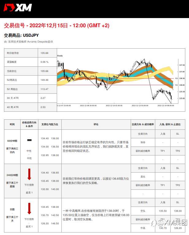 12/15 交易信号 - USDJPY