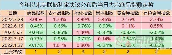 【交易分享】如何利用美联储决议