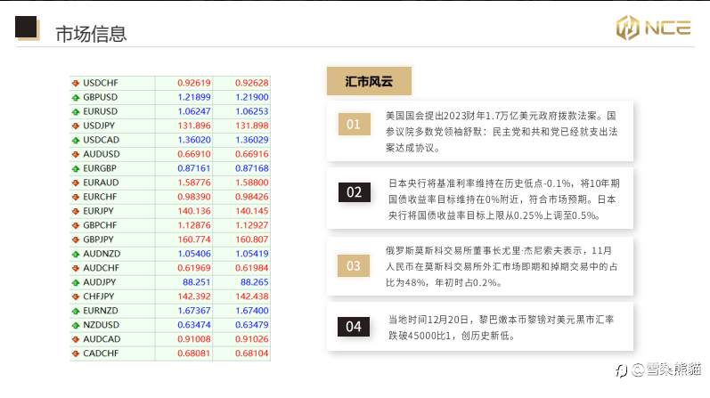 21/12 NCE日报