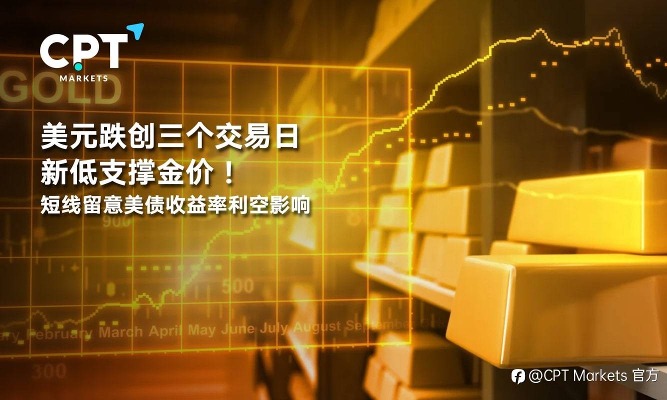 CPT Markets：美元跌创三个交易日新低支撑金价！短线留意美债收益率利空影响