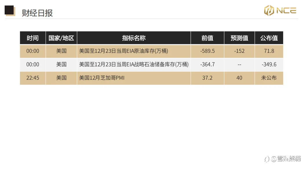 30/12NCE日报