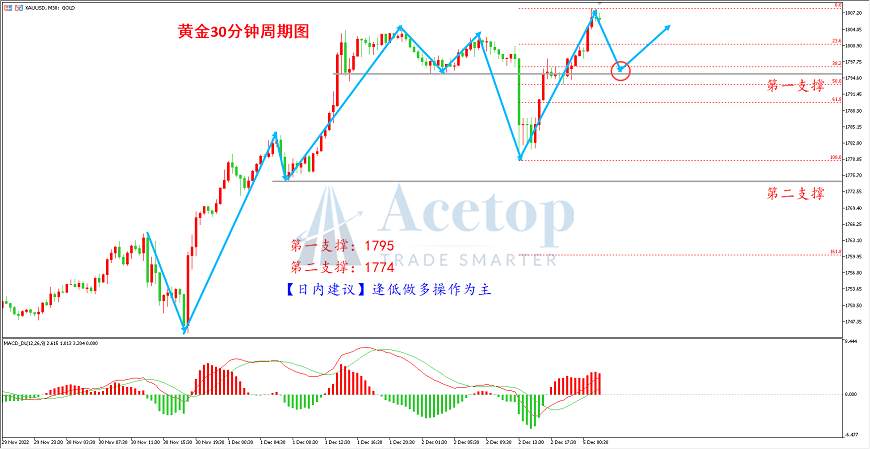 环球金银评论：非农数据见好 金银先抑后扬