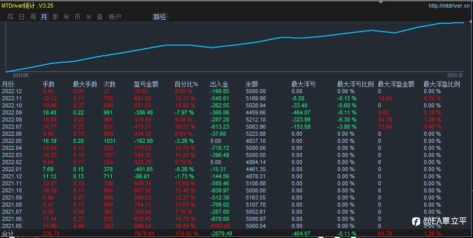 最近行情单边情况较多