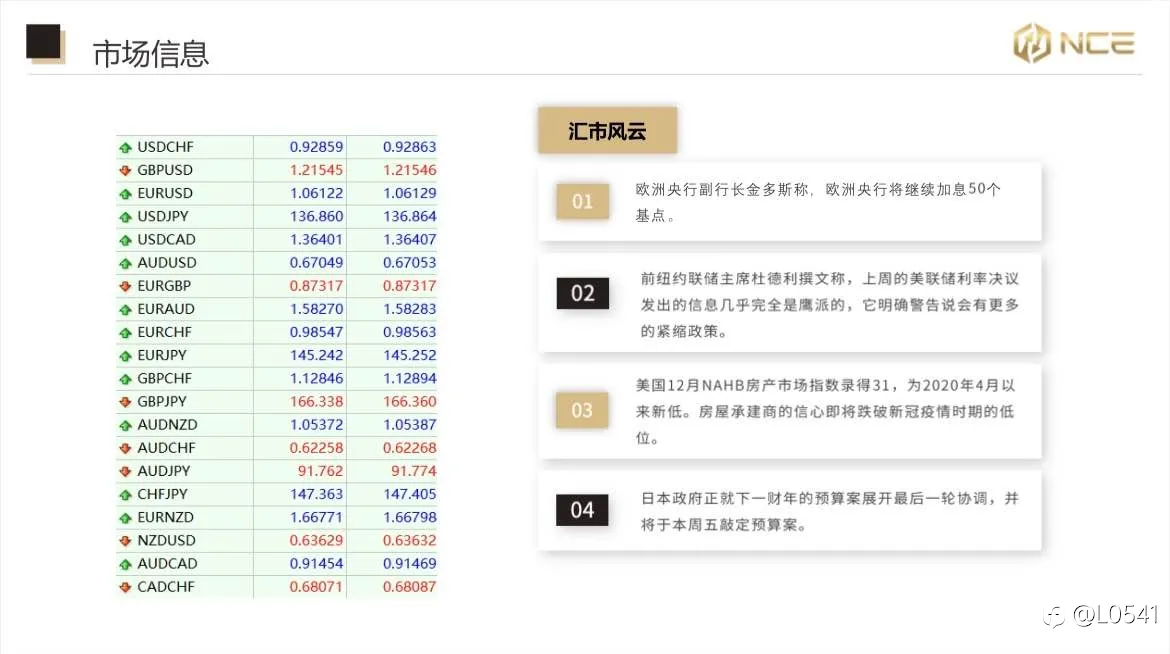 NCE日報 12-20