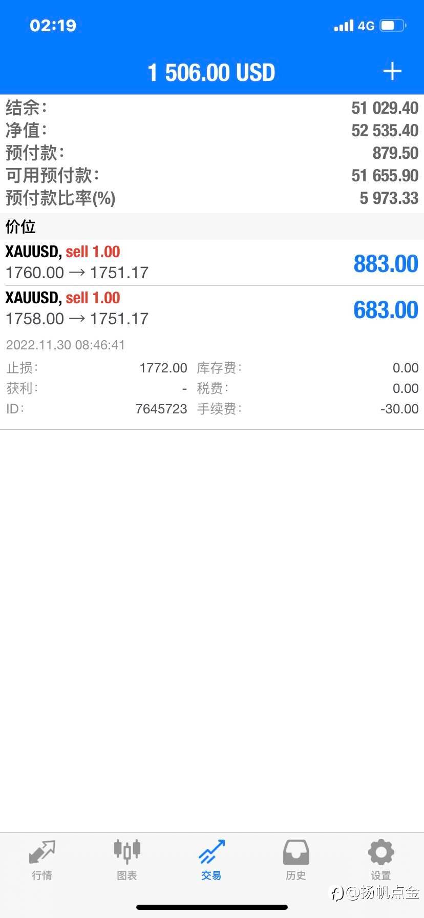 现货黄金交易