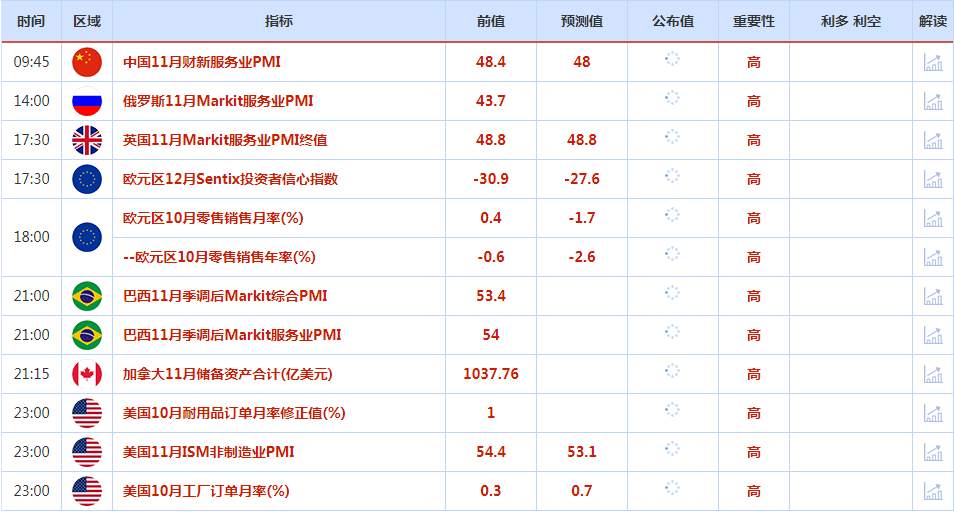 CWG资讯：非农就业数据强劲，加剧了对美联储坚持政策紧缩的担忧，本周关注两大央行利率决议