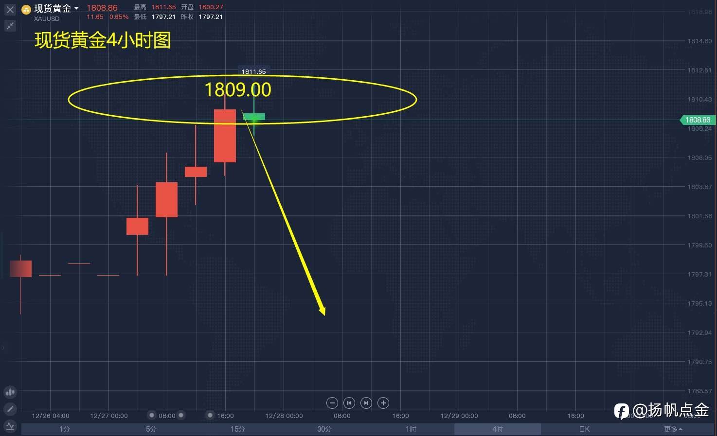 现货黄金交易