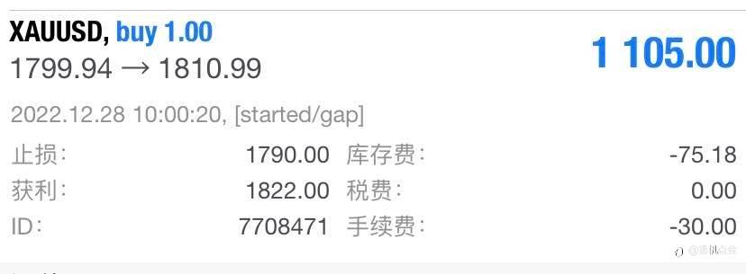 现货黄金盈利交易