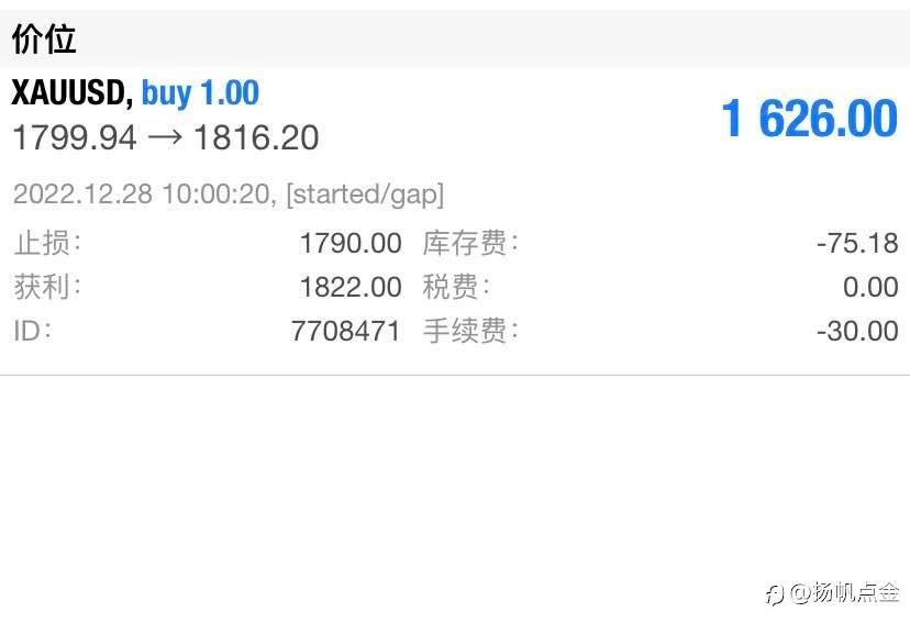 现货黄金交易