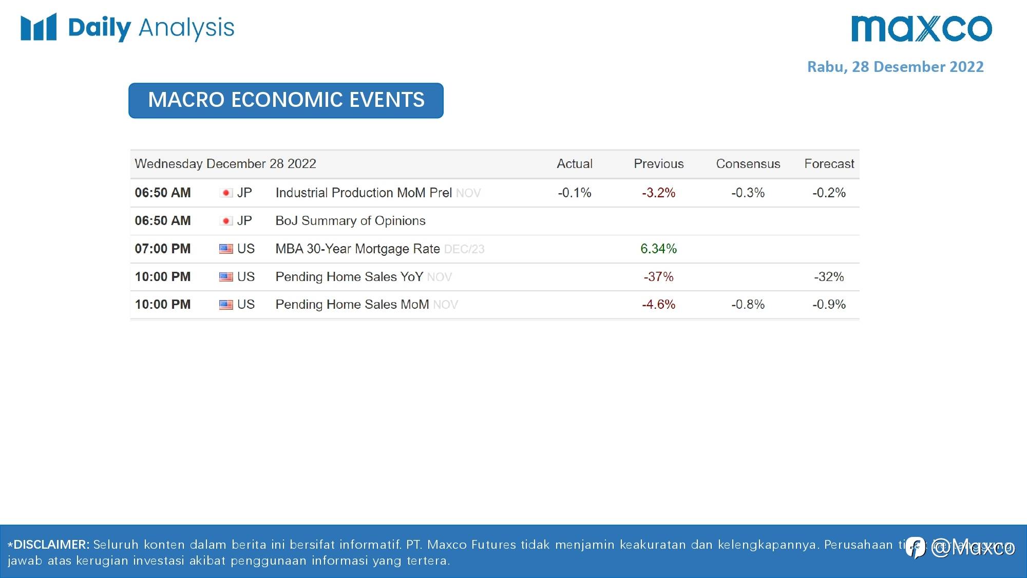 Daily Analysis 28/12