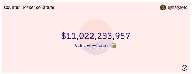 Nhìn lại Ethereum của năm 2022: Duy trì vị thế top 1 bất chấp thị trường khó khăn!