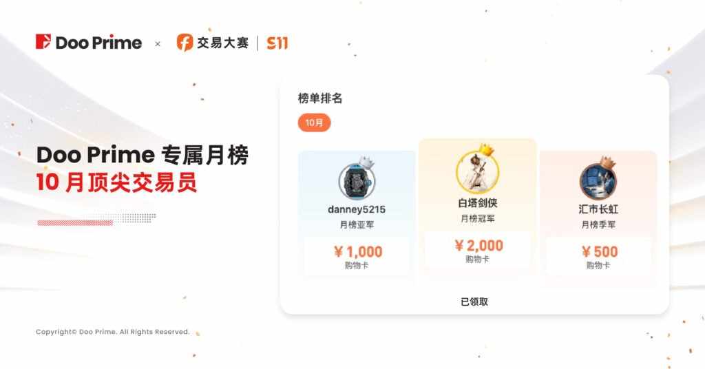 精彩活动 | Doo Prime 交易员以 20 万美元净利润，争夺 FOLLOWME S11 大赛桂冠