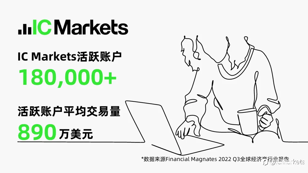 IC Markets 为世界前三经纪商, 引领疯狂抢“币”潮