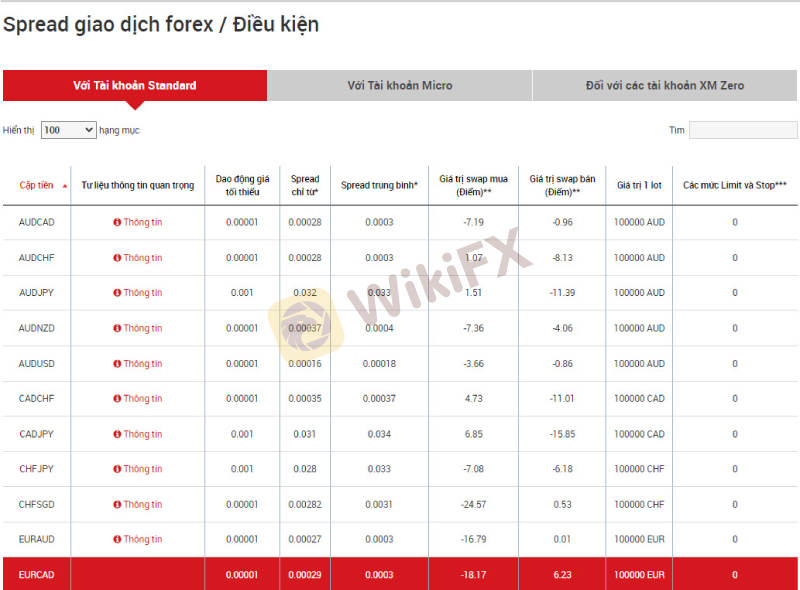 Top sàn Forex có mức Spread chênh lệch thấp dành cho người mới