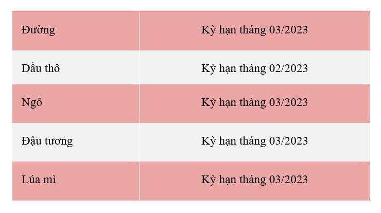 Trung Quốc báo cáo ca tử vong do Covid sau khi dỡ bỏ lệnh kiểm soát