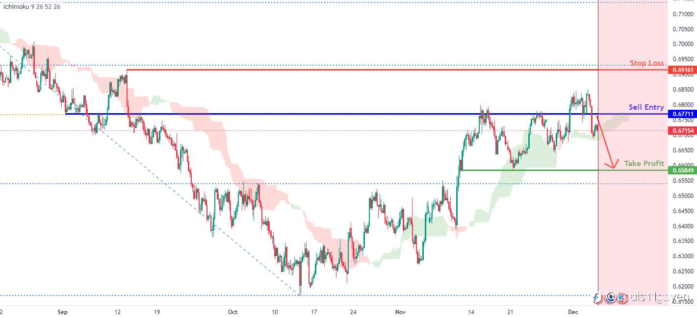 AUDUSD 6/12
