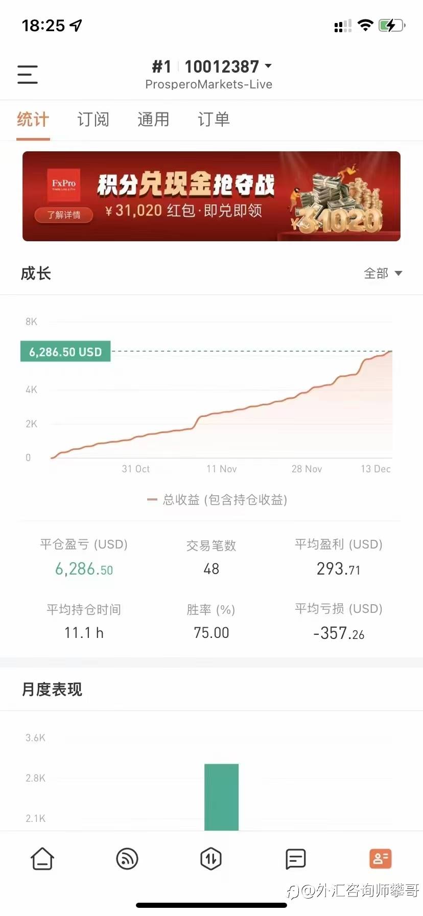稳定外汇量化EA跟单 50天左右盈利6000刀月化20% 可复利