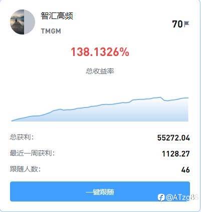 分享一个社区跟单