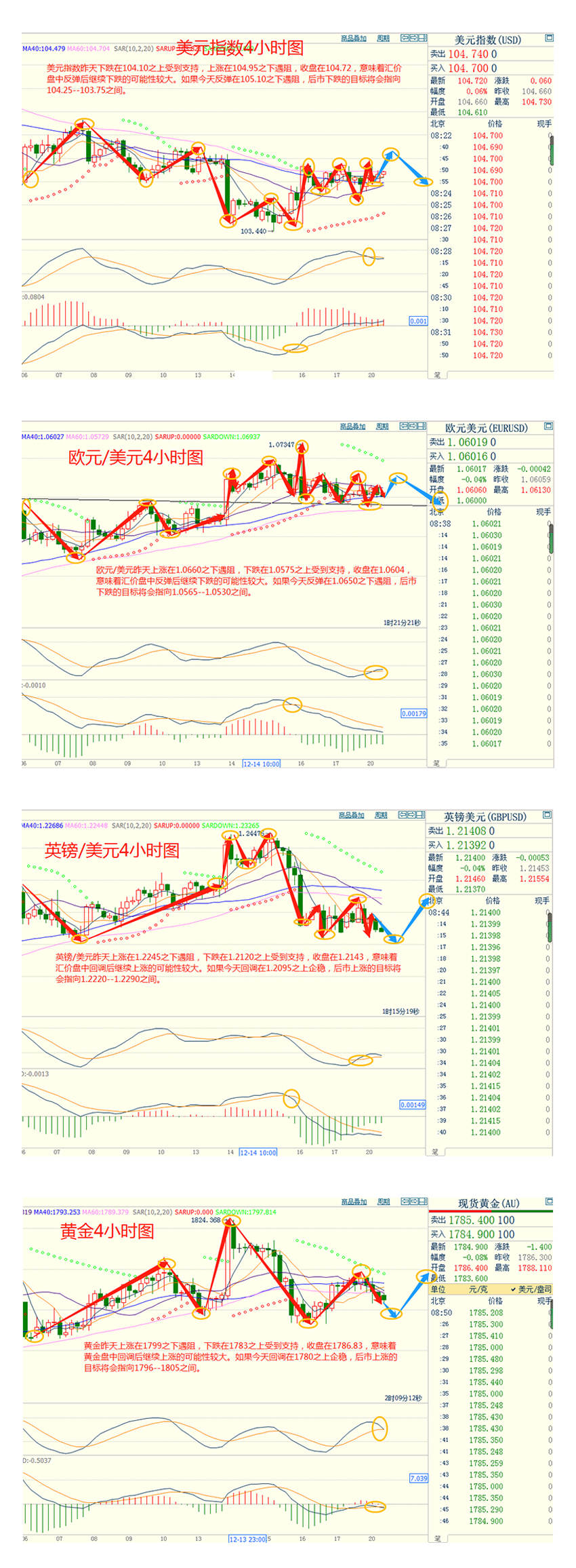 CWG资讯：美元周一走软，因乐观的德国商业景气数据支撑欧元，美债收益率攀升，打压黄金多头