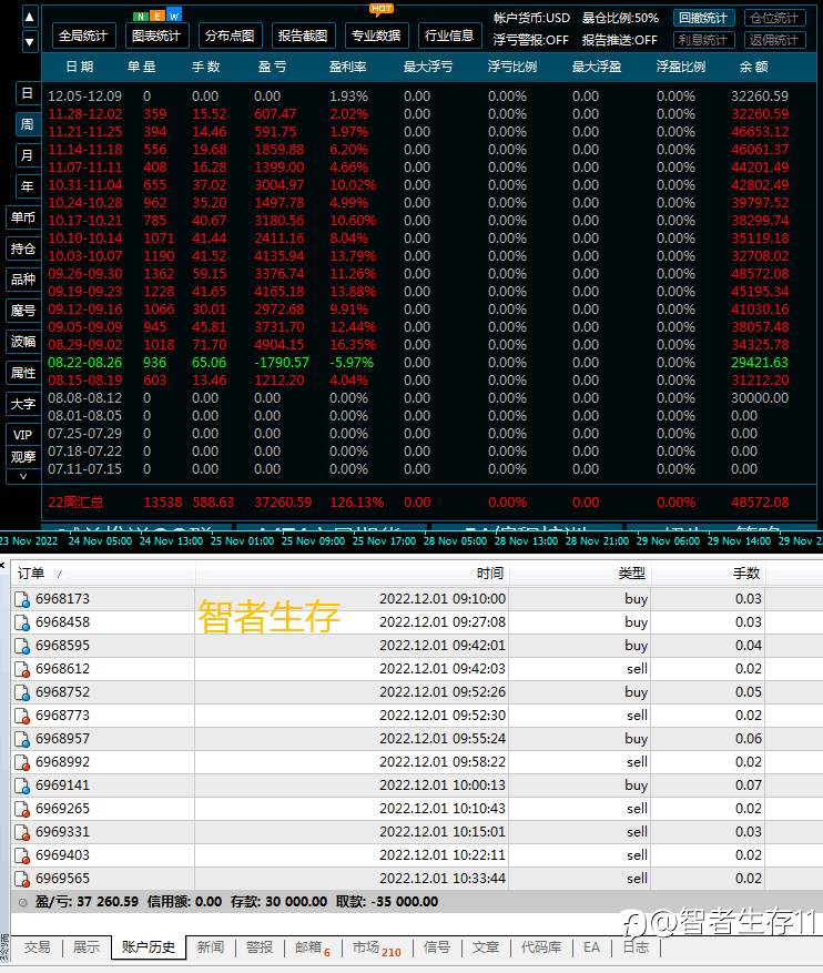 什么是好的量化程序,量化程序的分类以及优劣