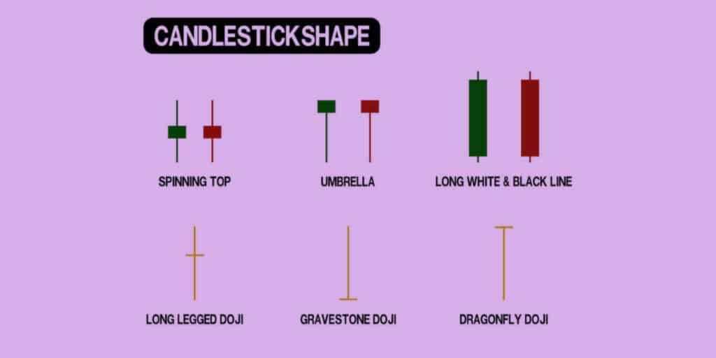 Spinning Top Candlestick Pattern – Get All The Basics