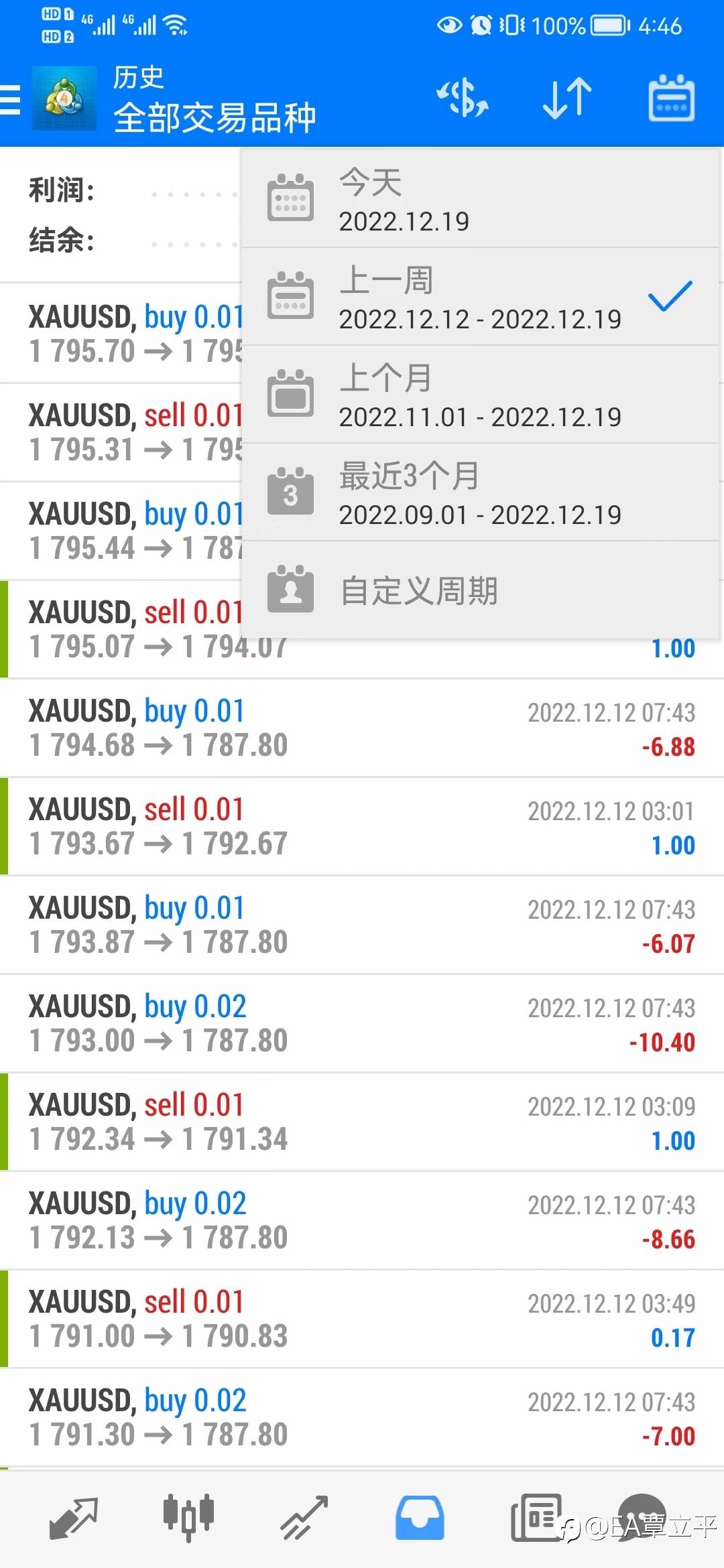 低频EA策略，周利润711u，每日稳定100－300u，稳定盈利一年六个月