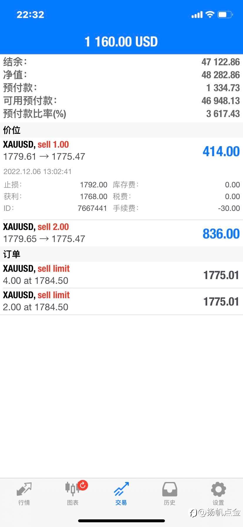 现货黄金交易